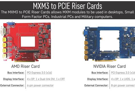 what is a riser card|gpu riser card.